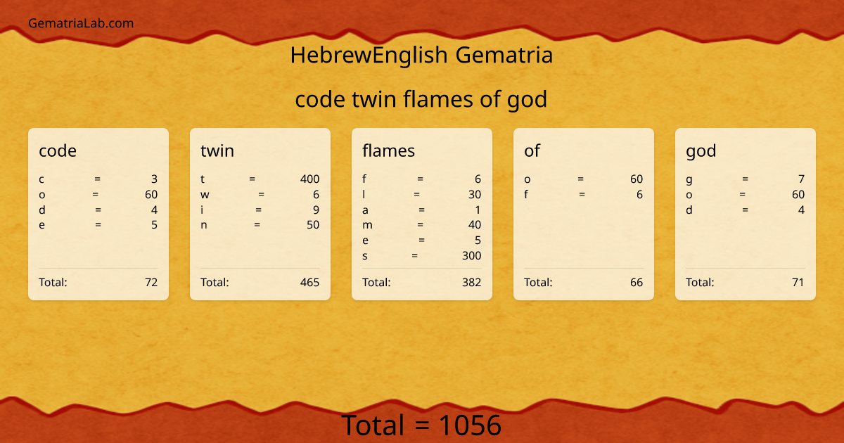 code twin flames of god in hebrewEnglish Gematria